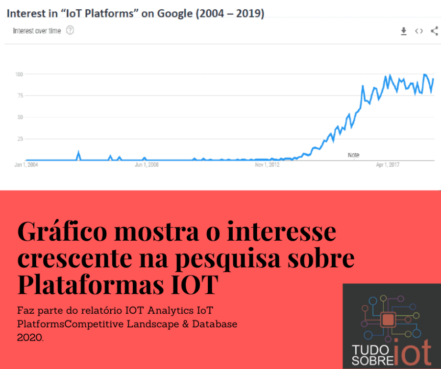 Imagem Páginas/03. Blog/Artigos/Quantas plataformas de IOT existem/620-PLATAFORMA-IOT-1